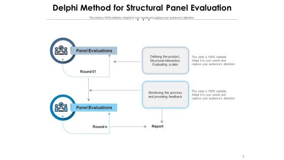 Delphi Technique Integer Value Transitional Summary Panel Evaluation Ppt PowerPoint Presentation Complete Deck