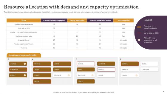 Demand And Capacity Optimization Ppt PowerPoint Presentation Complete Deck With Slides