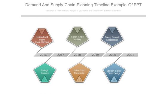 Demand And Supply Chain Planning Timeline Example Of Ppt