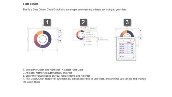 Demand And Supply Planning Powerpoint Slide Inspiration
