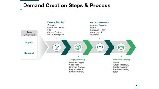 Demand Creation Ppt PowerPoint Presentation Complete Deck With Slides