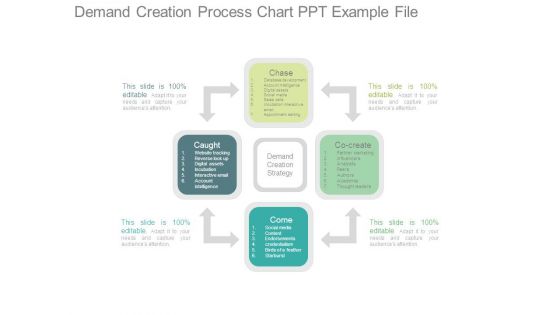 Demand Creation Process Chart Ppt Example File Demand Creation Process Chart Ppt Example File