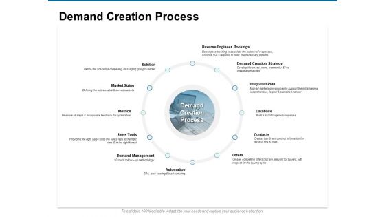 Demand Creation Process Ppt PowerPoint Presentation Layouts Infographic Template Demand Creation Process Ppt PowerPoint Presentation Layouts Infographic Template
