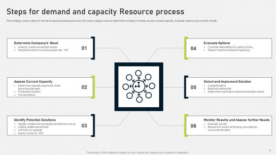 Demand Forecasting And Resource Planning Ppt PowerPoint Presentation Complete Deck With Slides