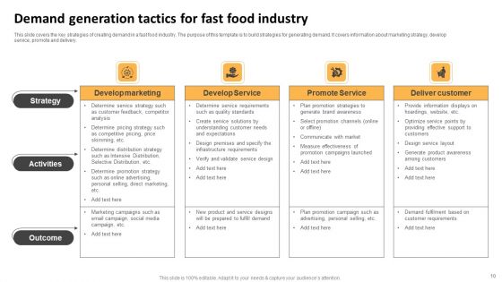 Demand Generation Tactics Ppt PowerPoint Presentation Complete Deck With Slides