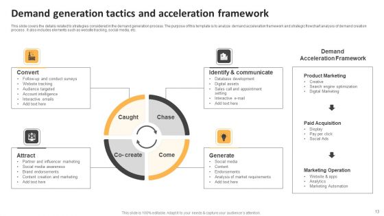 Demand Generation Tactics Ppt PowerPoint Presentation Complete Deck With Slides