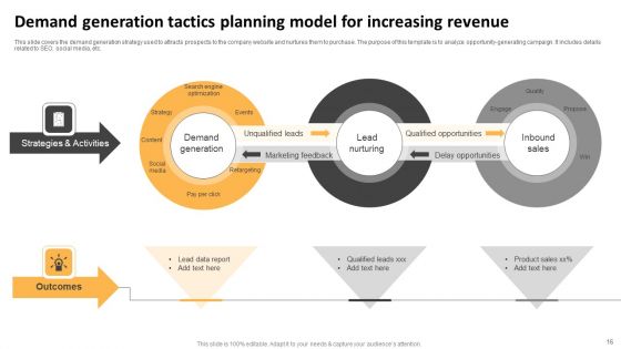 Demand Generation Tactics Ppt PowerPoint Presentation Complete Deck With Slides