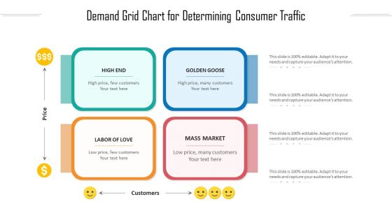 Demand Grid Chart For Determining Consumer Traffic Ppt PowerPoint Presentation Gallery File Formats PDF