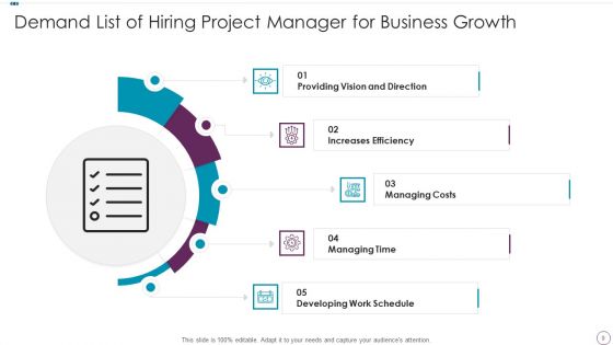 Demand List Ppt PowerPoint Presentation Complete Deck With Slides