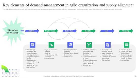 Demand Management In Agile Organization Ppt PowerPoint Presentation Complete Deck With Slides