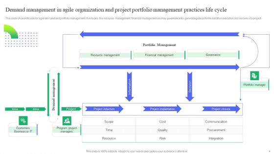 Demand Management In Agile Organization Ppt PowerPoint Presentation Complete Deck With Slides