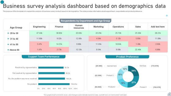 Demographic Data Dashboard Ppt PowerPoint Presentation Complete Deck With Slides