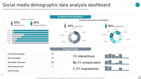 Demographic Data Dashboard Ppt PowerPoint Presentation Complete Deck With Slides