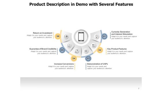 Demonstration Checklist Product Ppt PowerPoint Presentation Complete Deck