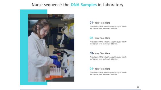 Deoxyribonucleic Acid Research Operating Ppt PowerPoint Presentation Complete Deck