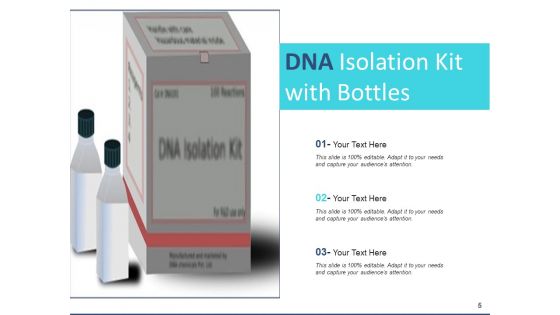 Deoxyribonucleic Acid Research Operating Ppt PowerPoint Presentation Complete Deck