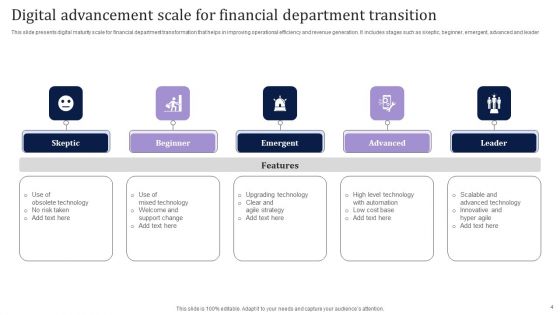 Department Transition Ppt PowerPoint Presentation Complete Deck With Slides