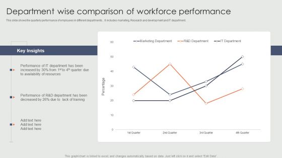 Department Wise Comparison Of Workforce Performance Ppt Summary Portfolio PDF