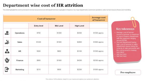 Department Wise Cost Of HR Attrition Guidelines PDF