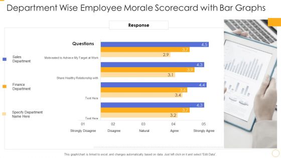 Department Wise Employee Morale Scorecard With Bar Graphs Ppt Show Templates PDF