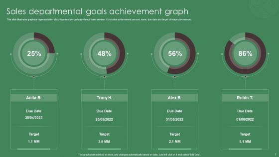 Departmental Goals Ppt PowerPoint Presentation Complete Deck With Slides