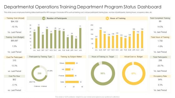 Departmental Operations Training Department Program Status Dashboard Mockup PDF