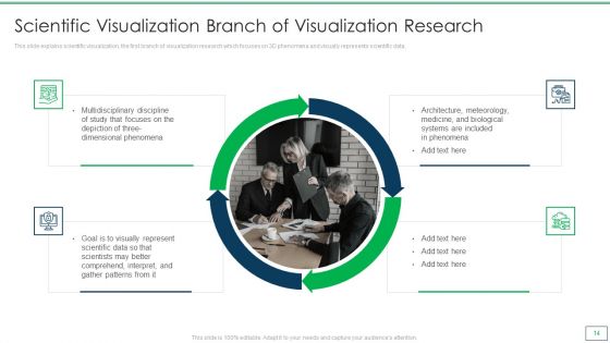 Departments Of Visualization Research Ppt PowerPoint Presentation Complete Deck With Slides