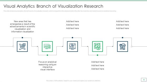 Departments Of Visualization Research Ppt PowerPoint Presentation Complete Deck With Slides