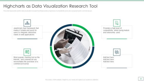 Departments Of Visualization Research Ppt PowerPoint Presentation Complete Deck With Slides