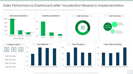 Departments Of Visualization Research Ppt PowerPoint Presentation Complete Deck With Slides