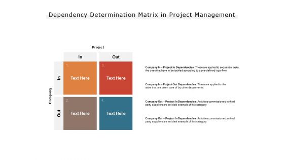 Dependency Determination Matrix In Project Management Ppt PowerPoint Presentation Show Example