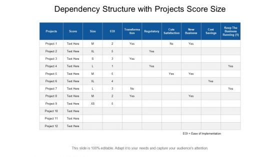 Dependency Structure With Projects Score Size Ppt PowerPoint Presentation Pictures Deck PDF Dependency Structure With Projects Score Size Ppt PowerPoint Presentation Pictures Deck PDF