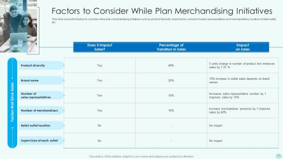 Deploy Merchandise Program To Enhance Sales Ppt PowerPoint Presentation Complete With Slides