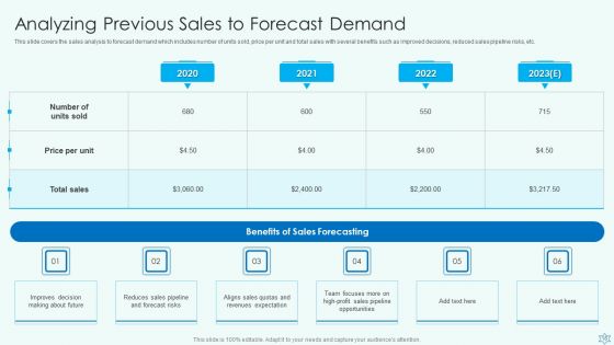 Deploy Merchandise Program To Enhance Sales Ppt PowerPoint Presentation Complete With Slides