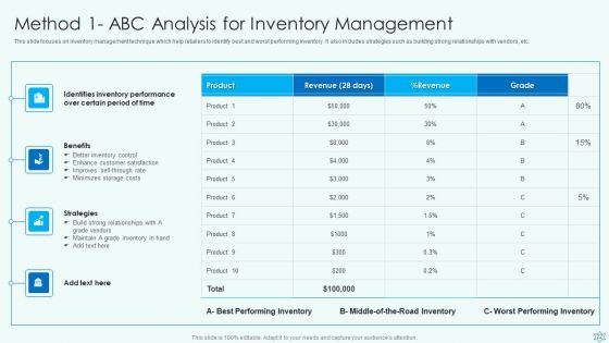 Deploy Merchandise Program To Enhance Sales Ppt PowerPoint Presentation Complete With Slides