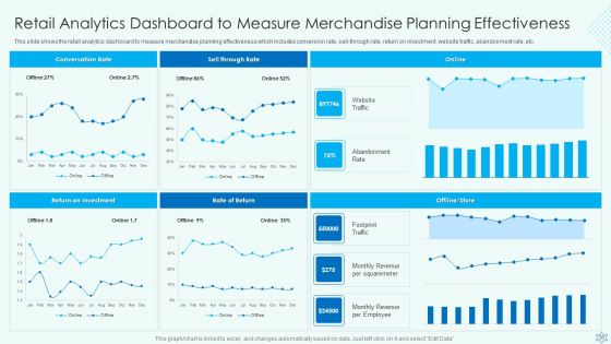 Deploy Merchandise Program To Enhance Sales Ppt PowerPoint Presentation Complete With Slides