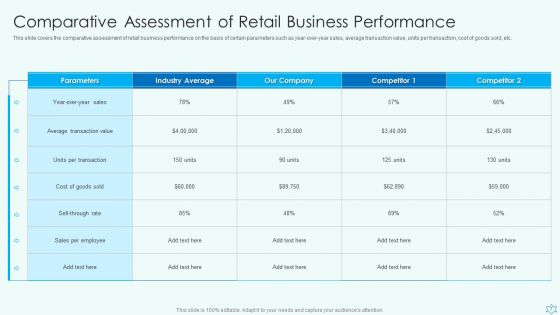 Deploy Merchandise Program To Enhance Sales Ppt PowerPoint Presentation Complete With Slides