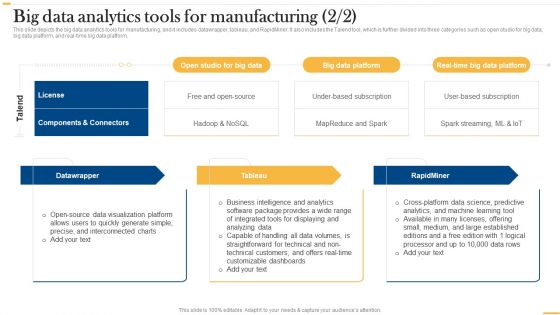 Deploying AI To Enhance Big Data Analytics Tools For Manufacturing Brochure PDF