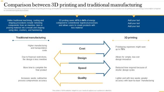 Deploying AI To Enhance Comparison Between 3D Printing And Traditional Diagrams PDF Deploying AI To Enhance Comparison Between 3D Printing And Traditional Diagrams PDF