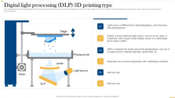 Deploying AI To Enhance Digital Light Processing DIP 3D Printing Type Demonstration PDF