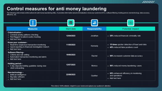Deploying AML Transaction Monitoring Control Measures For Anti Money Laundering Sample PDF Deploying AML Transaction Monitoring Control Measures For Anti Money Laundering Sample PDF