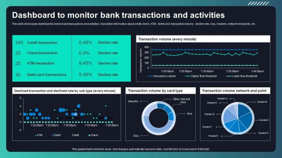 Deploying AML Transaction Monitoring Dashboard To Monitor Bank Transactions And Activities Graphics PDF