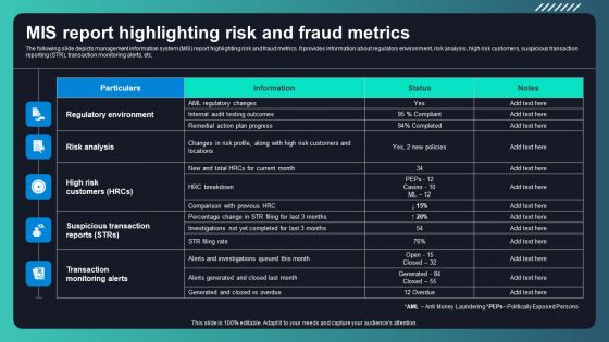 Deploying AML Transaction Monitoring Mis Report Highlighting Risk And Fraud Structure PDF