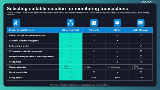 Deploying AML Transaction Monitoring Selecting Suitable Solution For Monitoring Introduction PDF
