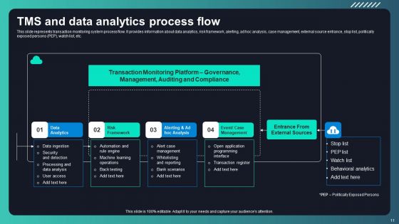 Deploying AML Transaction Monitoring Software For Frauds Prevention Ppt PowerPoint Presentation Complete Deck With Slides