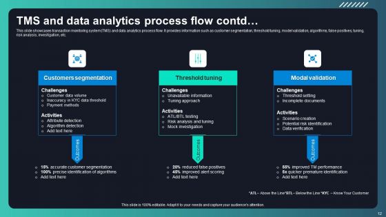 Deploying AML Transaction Monitoring Software For Frauds Prevention Ppt PowerPoint Presentation Complete Deck With Slides