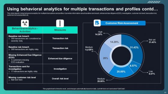 Deploying AML Transaction Monitoring Software For Frauds Prevention Ppt PowerPoint Presentation Complete Deck With Slides