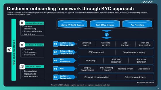 Deploying AML Transaction Monitoring Software For Frauds Prevention Ppt PowerPoint Presentation Complete Deck With Slides