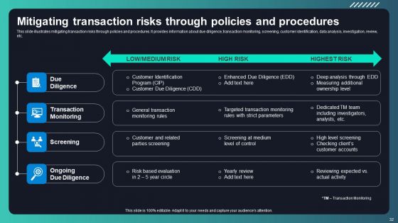 Deploying AML Transaction Monitoring Software For Frauds Prevention Ppt PowerPoint Presentation Complete Deck With Slides