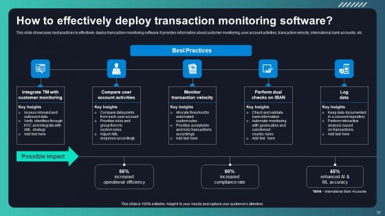 Deploying AML Transaction Monitoring Software For Frauds Prevention Ppt PowerPoint Presentation Complete Deck With Slides